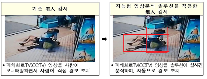 방사청, 군 경계 시스템 사업에 '지능형 CCTV 인증제도' 도입